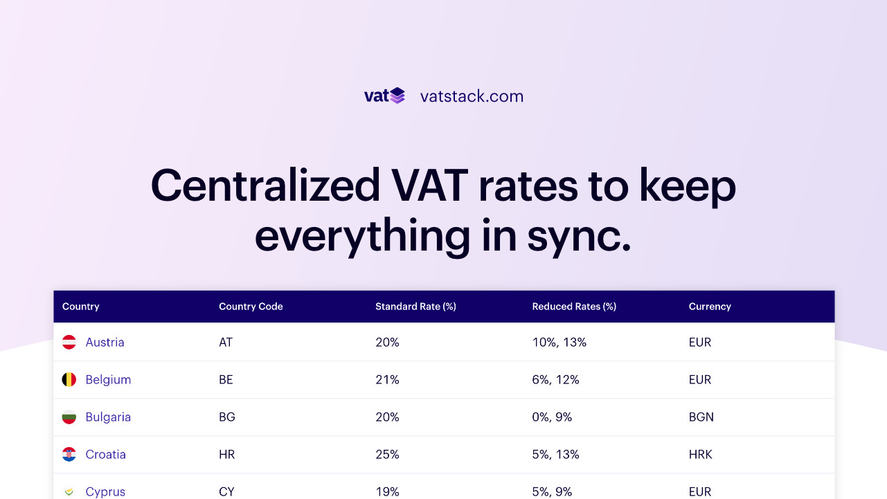 VAT Rates in Ireland Vatstack